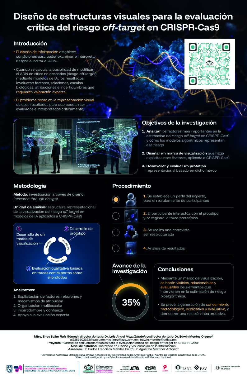 3.Diseño de estructuras visuales para la evaluación crítica del riesgo off-target en CRISPR-Cas9