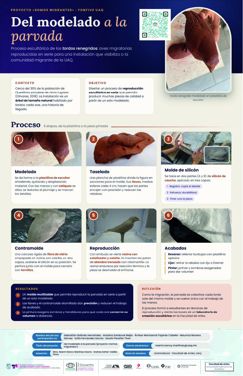 7.Del modelado a la parvada